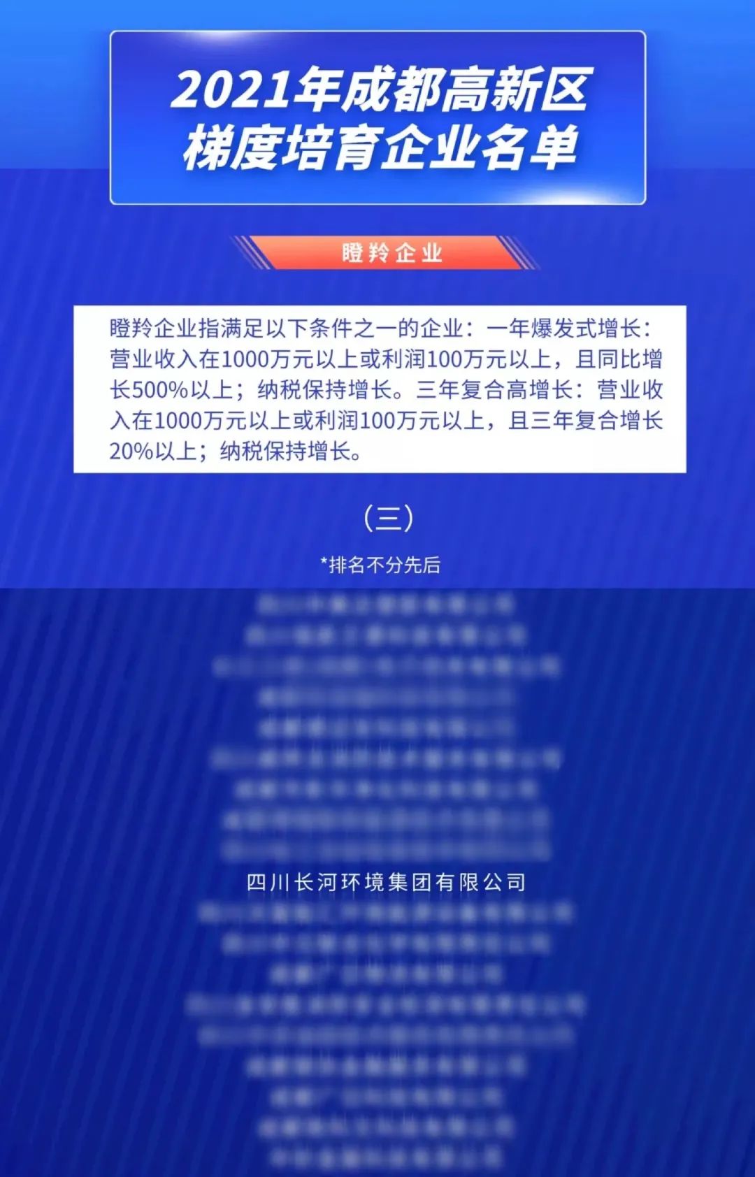 頻獲殊榮 | 四川長河環(huán)境集團榮獲成都高新區(qū)“瞪羚企業(yè)”